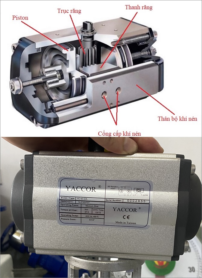 Cấu tạo bộ điều khiển khí nén.