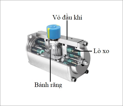 Cấu tạo bộ truyền động khí nén.