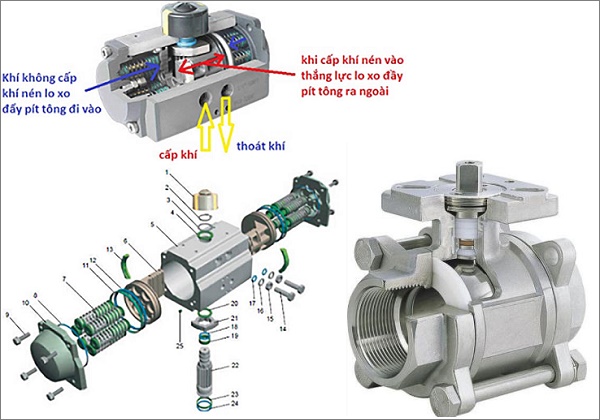 Cấu tạo chi tiết van bi điều khiển khí nén.