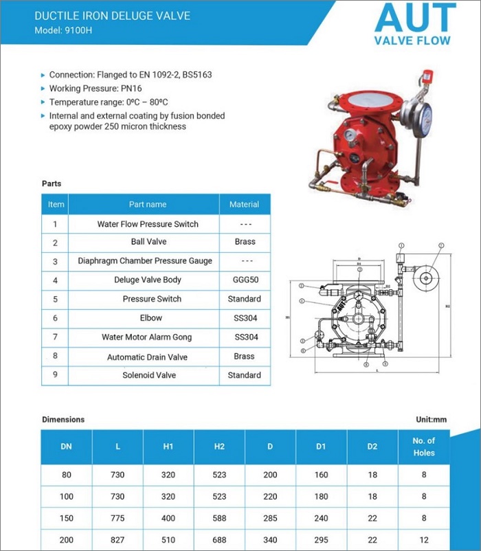 catalogue van xả tràn