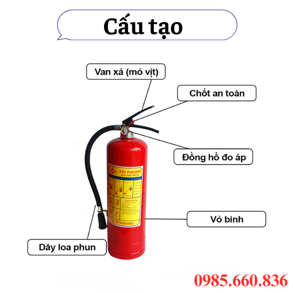 Cấu tạo chung của bình cứu hỏa