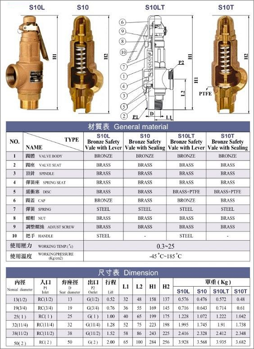 catalogue van an toàn đồng