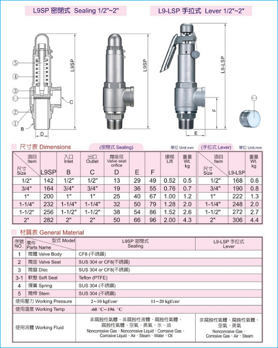 catalogue van an toàn inox