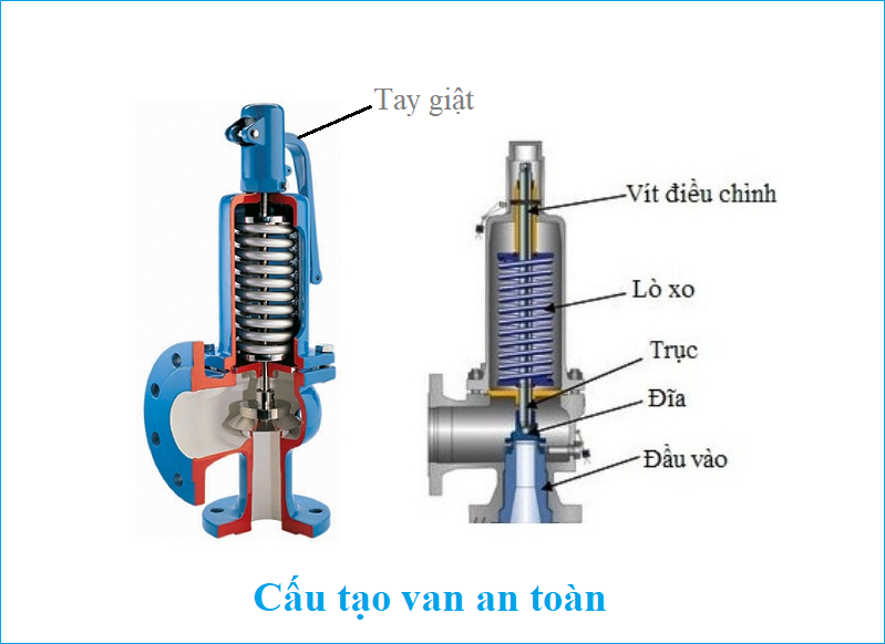 cấu tạo van an toàn