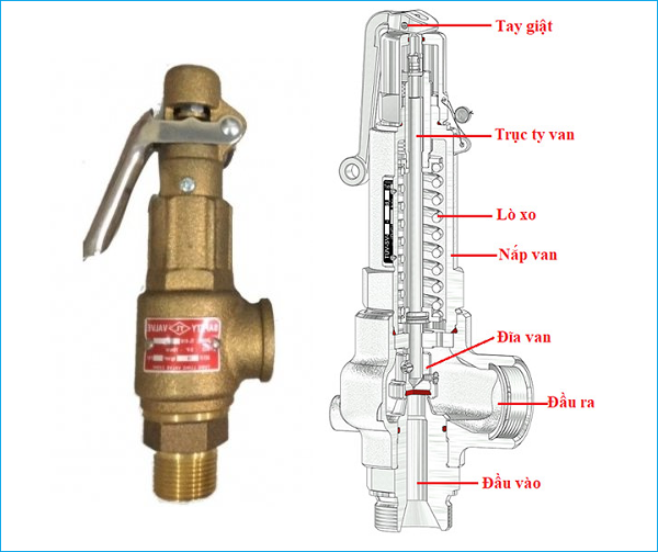 cấu tạo van an toàn đồng 1