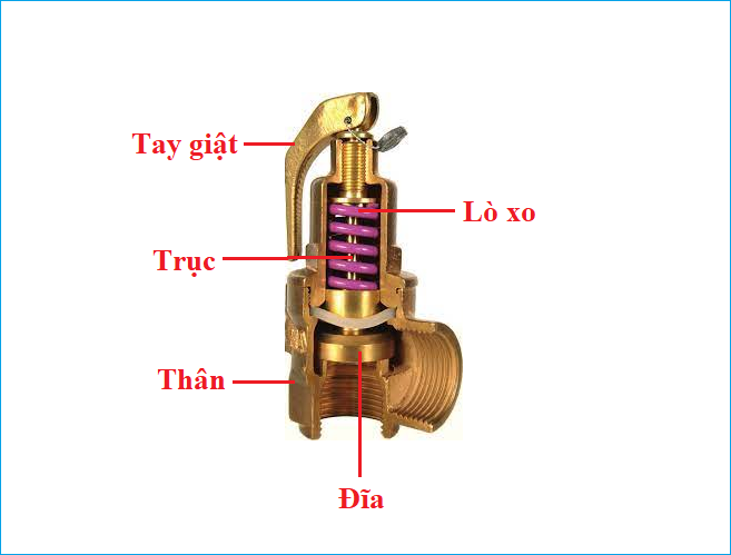 cấu tạo van an toàn hơi nóng đài loan