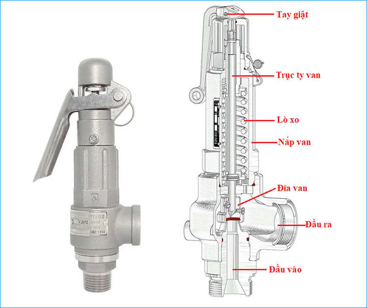 cấu tạo van an toàn inox