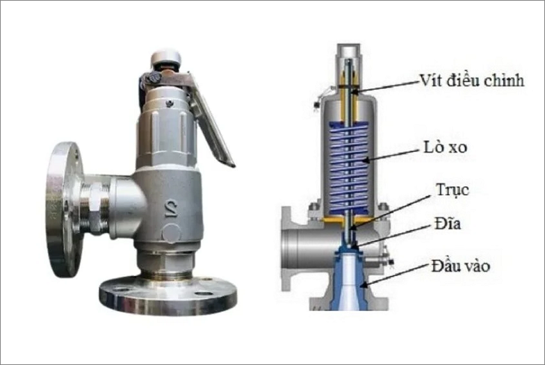 cấu tạo van an toàn mặt bích