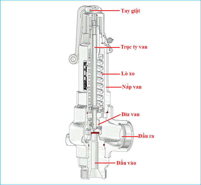 cấu tạo van an toàn nhật bản