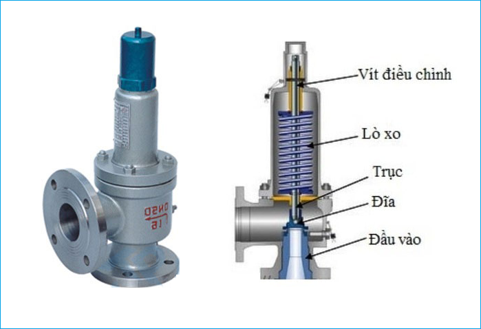 cấu tạo van an toàn thép