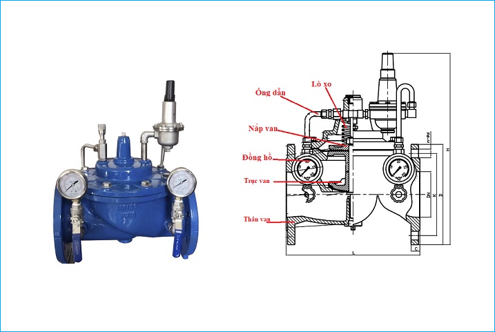 cấu tạo van an toàn thủy lực