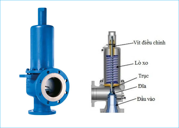 cấu tạo van an toàn 1