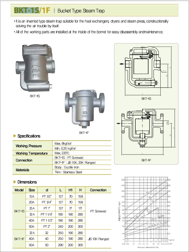 Catalogue bẫy hơi gầu đảo mặt bích YNV Hàn Quốc