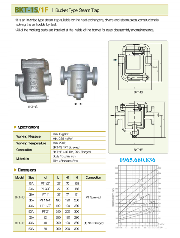 catalogue van bẫy hơi