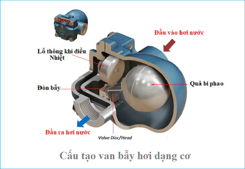 cấu tạo van bẫy hơi dạng cơ