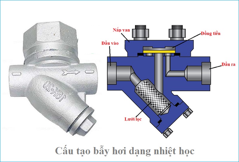 cấu tạo van bẫy hơi dạng nhiệt học