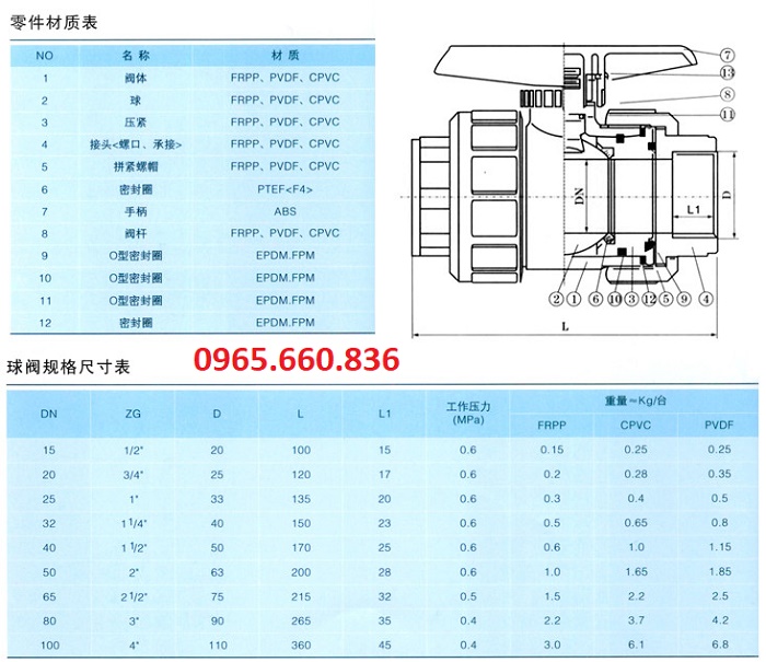 Catalogue một đầu rắc co