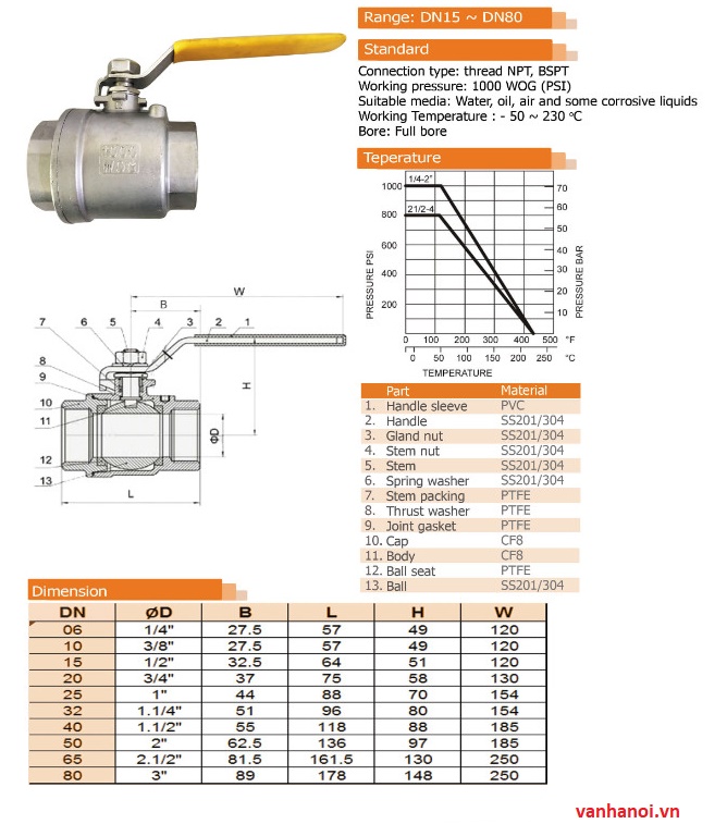 catalogue_van_bi_cong_nghiep