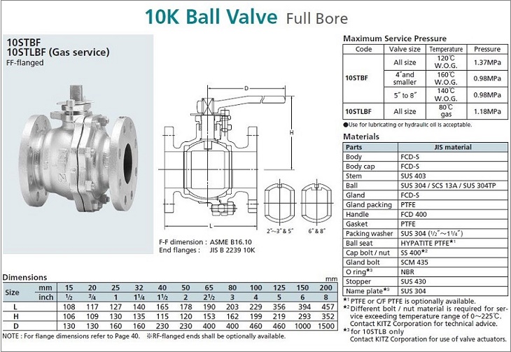 catalogue van bi lắp bích 1