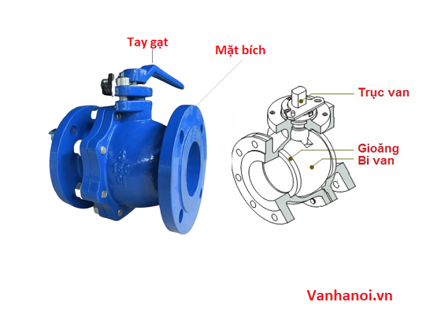 Cấu tạo van bi gang