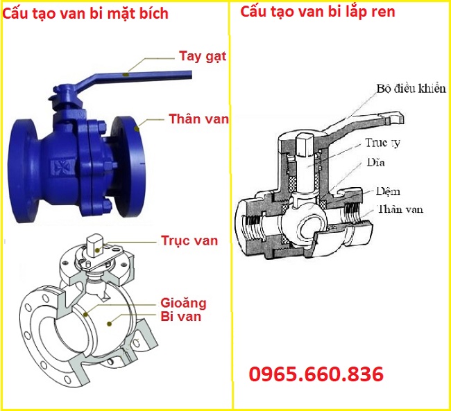 cấu tạo van bi lắp ren mặt bích