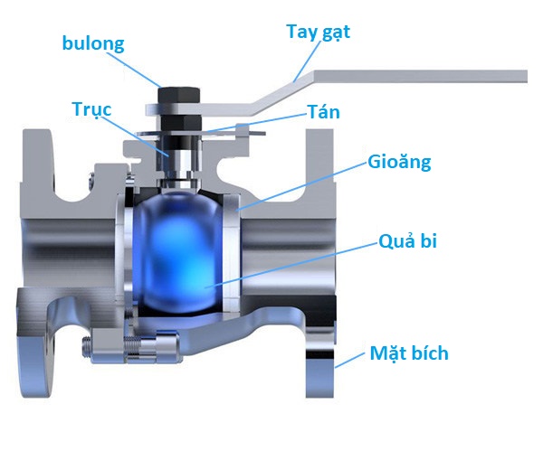 Cấu tạo van bi mặt bích