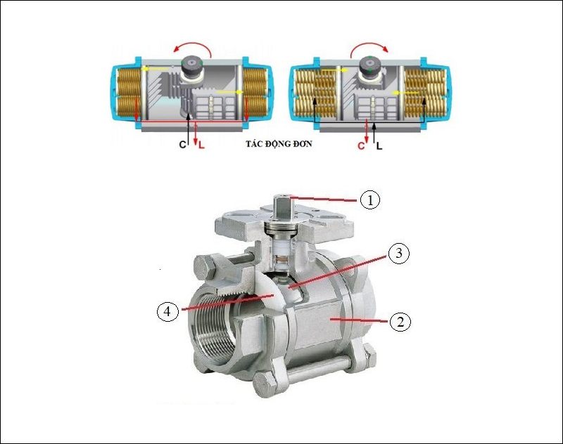 cấu tạo van bi điều khiển kh&iacute; n&eacute;n th&aacute;i lan