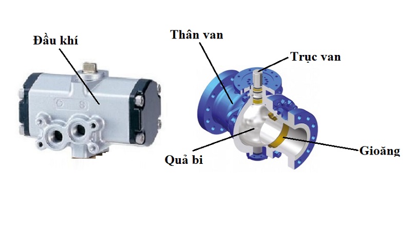 cấu tạo van bi th&eacute;p kh&iacute; n&eacute;n Nhật Bản