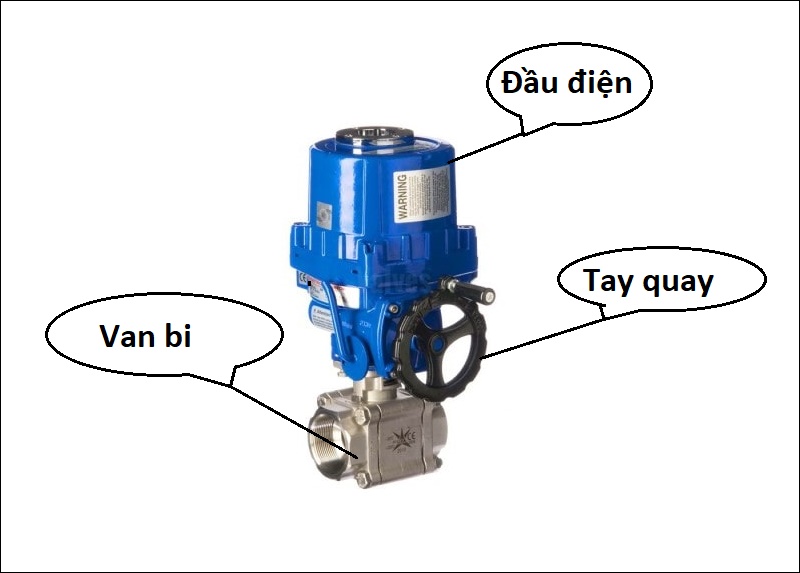 cau_tao_van_bi_dieu_khien_dien_tay_quay
