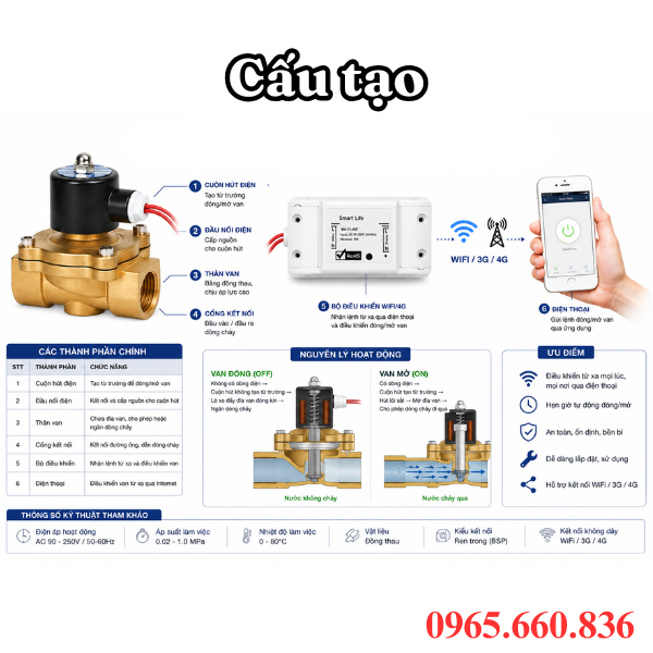 Cấu tạo van điện từ điều khiển từ xa