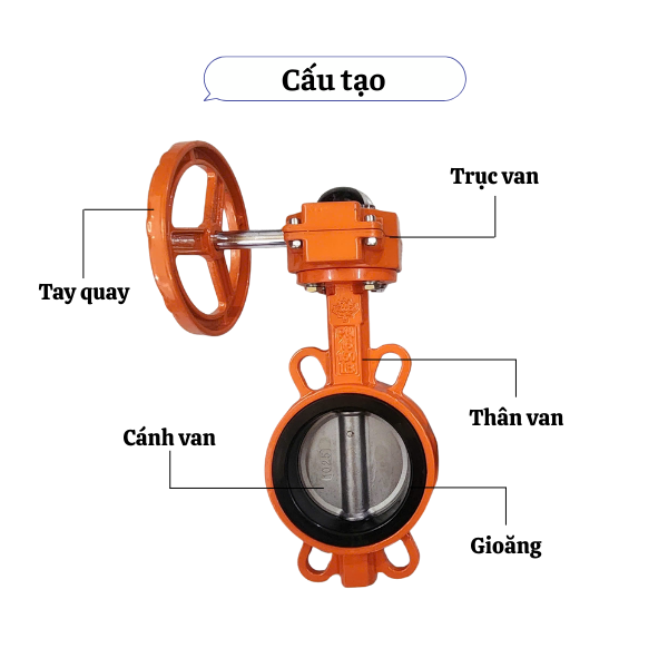 Cấu tạo van bướm gang tay quay KSPM