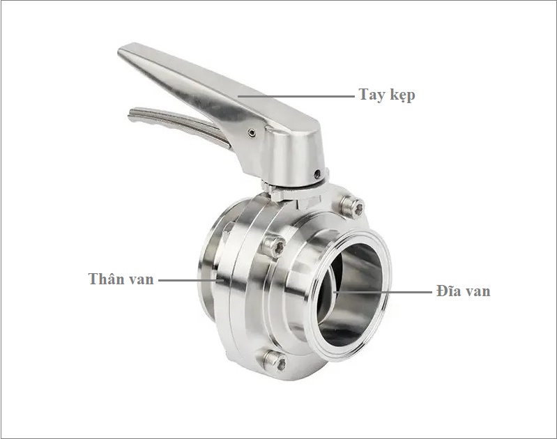 cấu tạo van bướm inox vi sinh tay kẹp