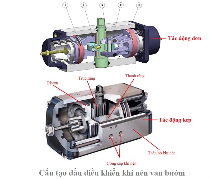 phần điều khiển khí nén