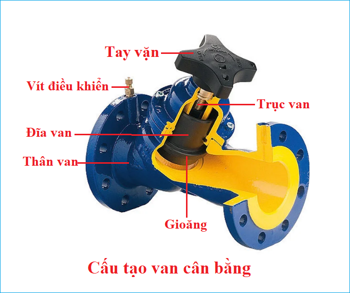 cấu tạo van cân bằng