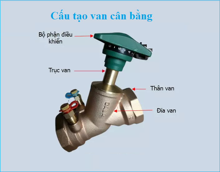 cấu tạo van cân bằng 1