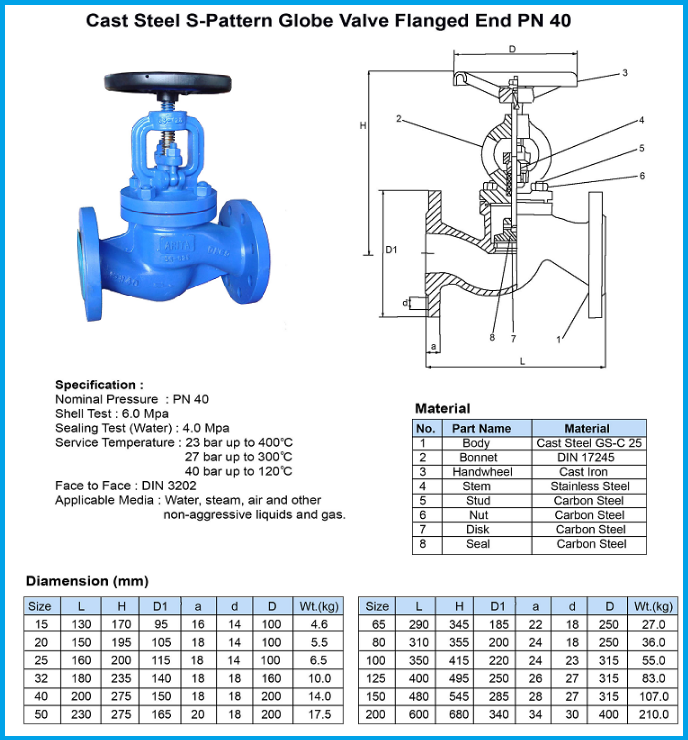 catalogue van cầu malaysia