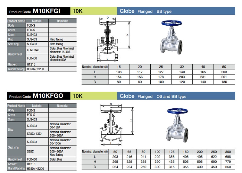 catalogue van cầu nhật bản