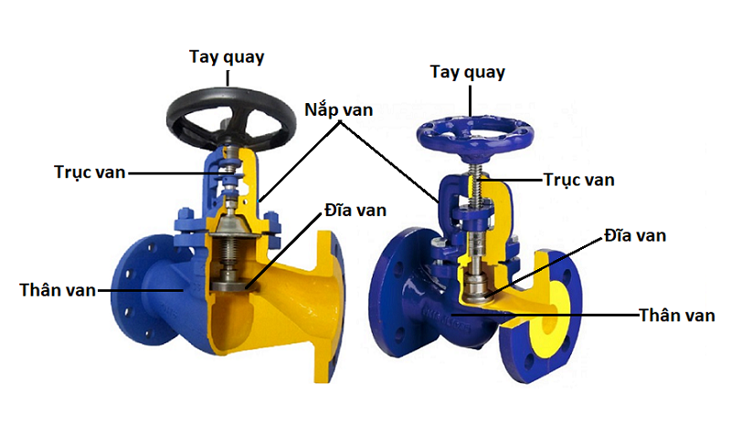 cấu tạo van cầu 2