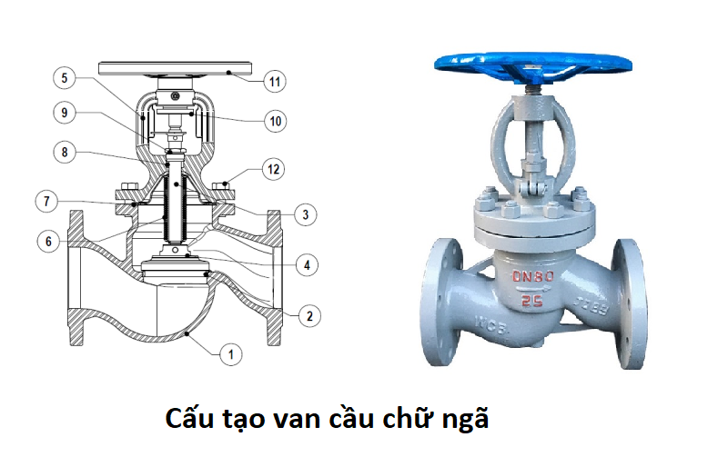 cấu tạo van cầu chữ ngã 2