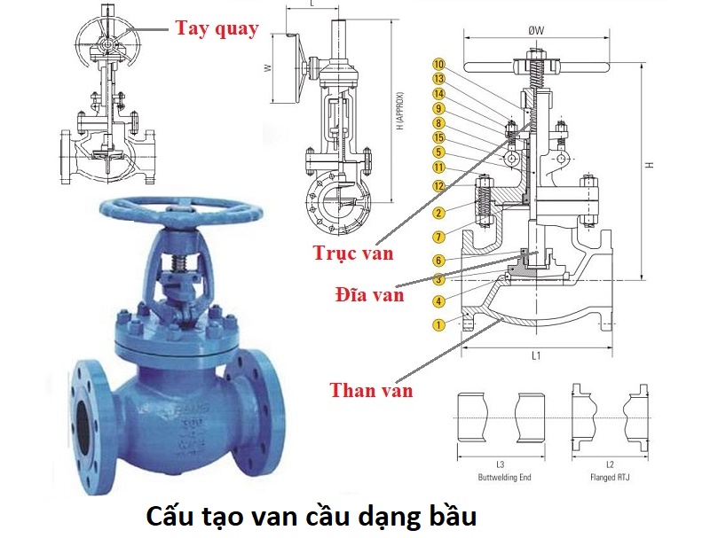 cấu tạo van cầu dạng bầu 2