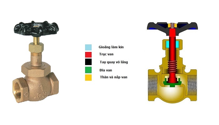 cấu tạo van cầu đồng đức