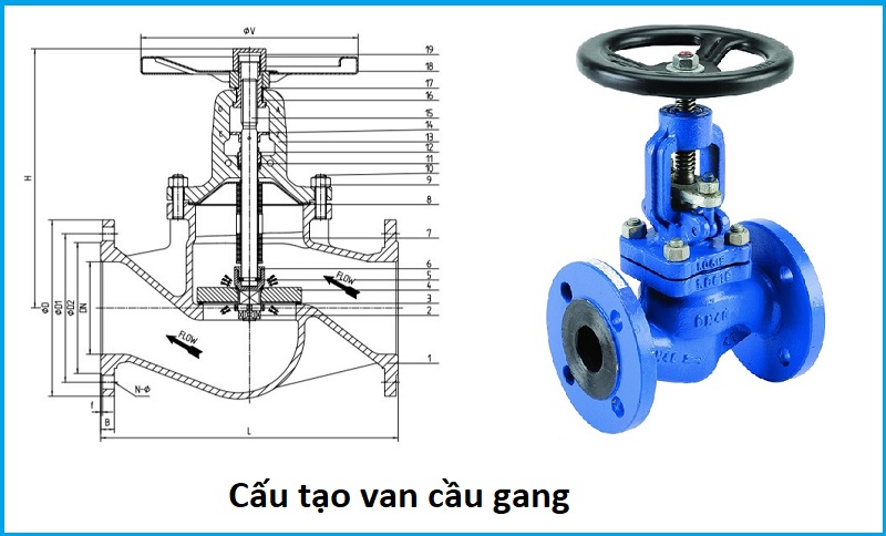 cấu tạo van cầu gang 2