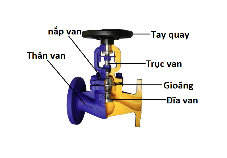 cấu tạo van cầu gang đài loan