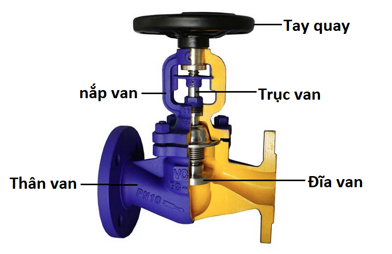 cấu tạo van cầu gang thổ nhĩ kỳ