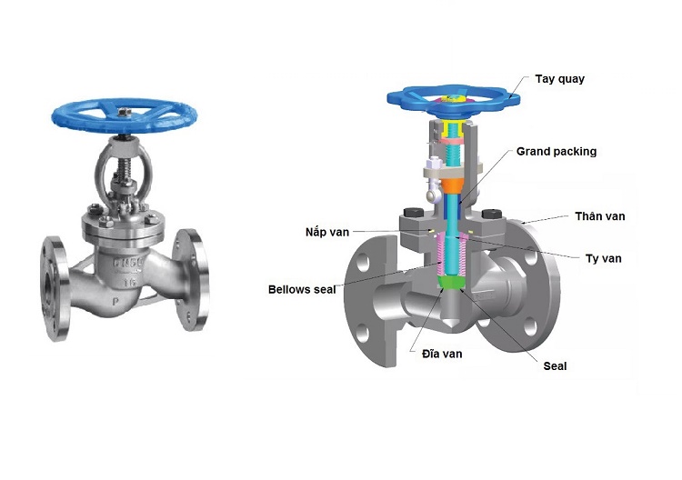 cấu tạo van cầu inox thổ nhĩ kỳ