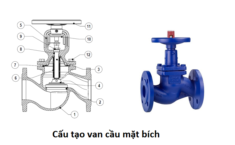 cấu tạo van cầu mặt bích 2