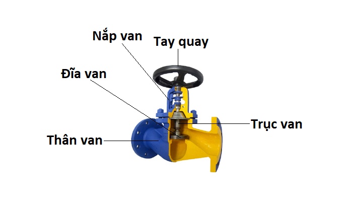 cấu tạo van cầu malaysia+