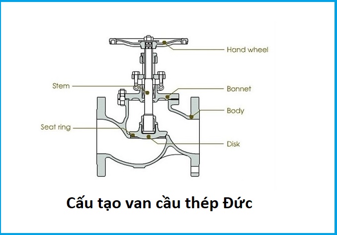 cấu tạo van cầu thép đức