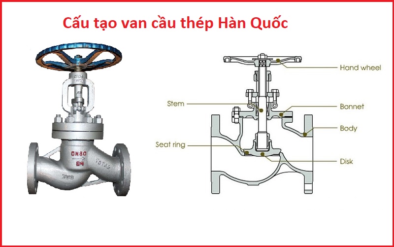 cấu tạo van cầu thép hàn quốc