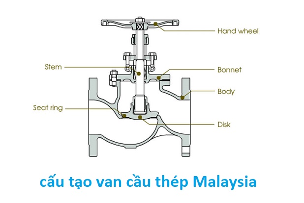 cấu tạo van cầu thép malaysia